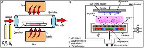 Additive Manufacturing Diagram