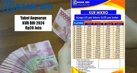 Bri Siapkan Kur Mikro Plafon Hingga Rp Juta Bunga Persen Per