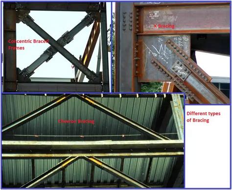 Types Of Bracing