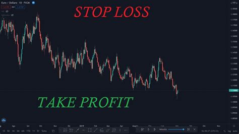 Trading Come Impostare Take Profit E Stop Loss Youtube