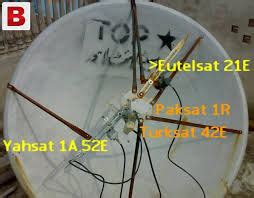 Base Paksat E With Turksat E Yahsat E Eutelsat E Total