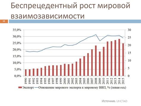Глобализация мировой экономики (лекция 6) - online presentation