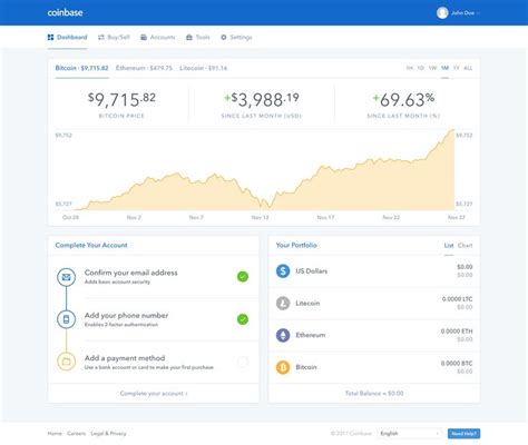 Coinbase Bitcoin Price Bitcoin Bitcoin Chart