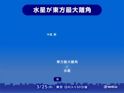 25日 水星が東方最大離角 木星を目印に探してみよう 気になる天気は（2024年3月25日）｜biglobeニュース