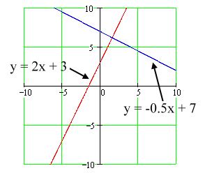 Intersection of Two Lines | Zona Land Education