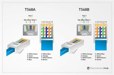 Easy RJ45 Wiring (with RJ45 Pinout Diagram, Steps And, 48% OFF