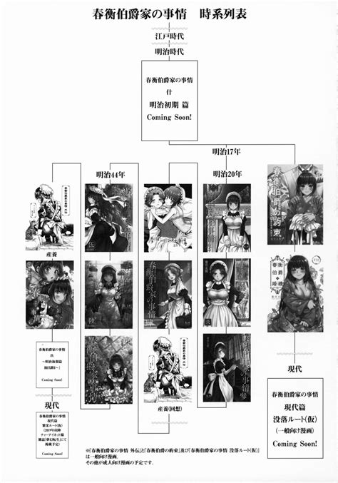 Haruhira Hakushaku Ke No Jijou Hachi Page 2 Nhentai Hentai Doujinshi And Manga