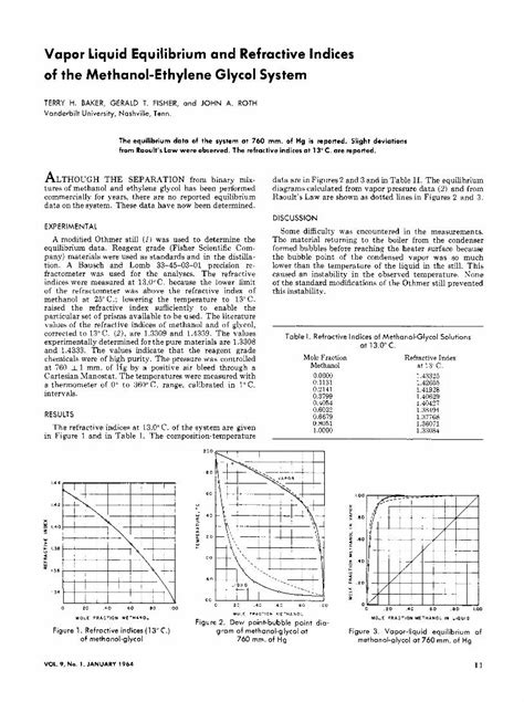 PDF Vapor Liquid Equilibria And Refractive Indices Of The Methanol