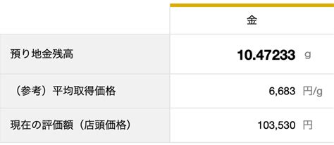 純金が初の1万円を超えもオススメしない理由｜ねそてろ