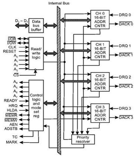 8086 Microprocessor Circuit Diagram