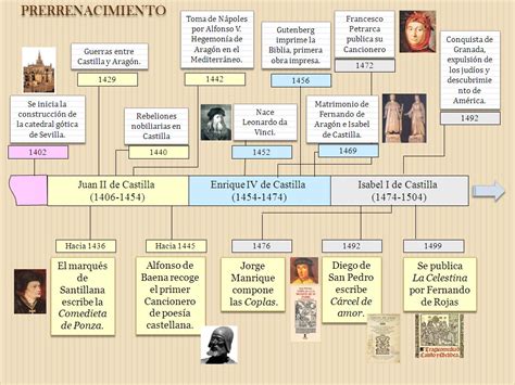 LITERATURA ESPAÑOLA EVOLUCIÓN HISTÓRICA MAESTRO TUTOR INTERACTIVO