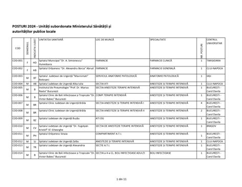 List Aproape De Locuri Scoase La Concurs Pentru Reziden Iat