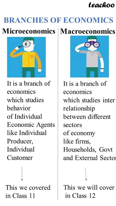 Microeconomics And Macroeconomics