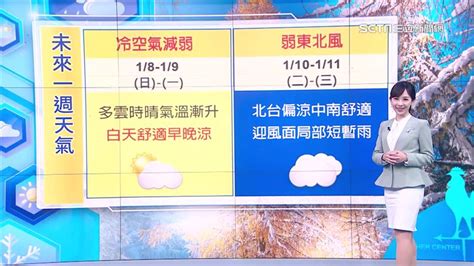 準氣象／把握陽光露臉！北部明低溫下探16℃ 這天起轉濕涼 生活 三立新聞網 Setn