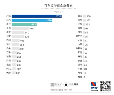 解密2019年科创板企业城市地图 每经网