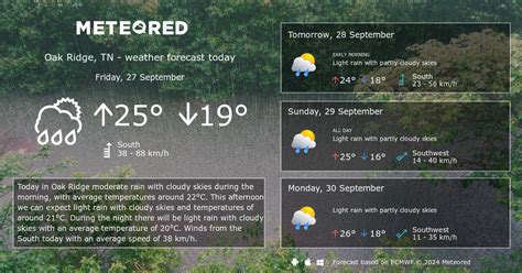 Weather Oak Ridge, TN 14 days - Meteored