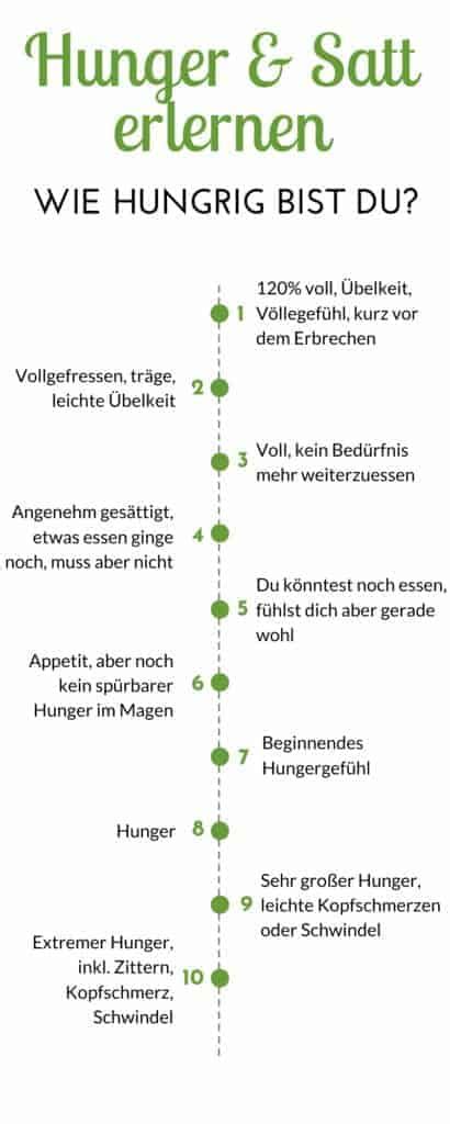 S Ttigung Lernen Hunger Appetit Und Intuition Laufvernarrt