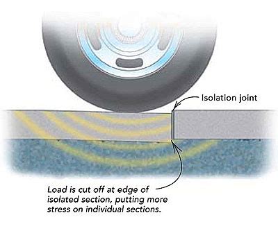 Control vs. isolation joints in a concrete driveway - Fine Homebuilding