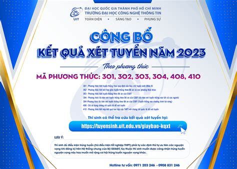 [2023] Thông Báo Kết Quả Các Phương Thức Xét Tuyển Sớm Của Trường Đhcntt