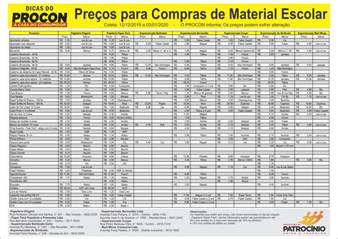 Procon Municipal Divulga Pesquisa De Pre Os Dos Materiais Escolares