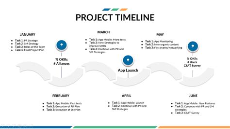 How To Make A Timeline In Google Slides Slides