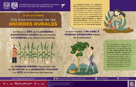 Día Mundial de la Mujer Rural UNAM Global