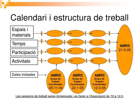 PPT Xarxa Territorial dEducació Infantil PowerPoint Presentation