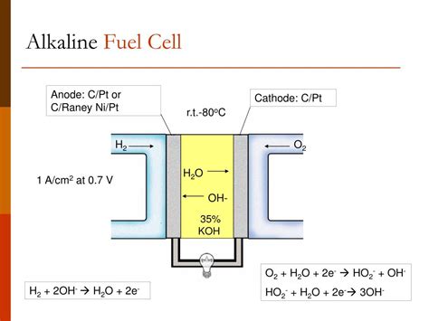 fuel cells fundamentals types  fuel storage powerpoint
