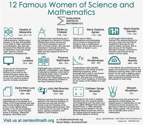 The Worldwide Center Of Mathematics Gives You 12 Famous Women Of