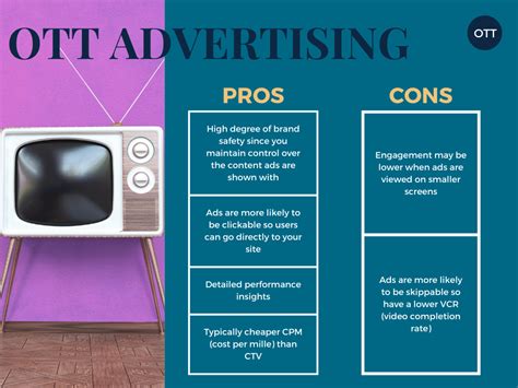 OTT Vs CTV Advertising Which To Choose Booyah Advertising