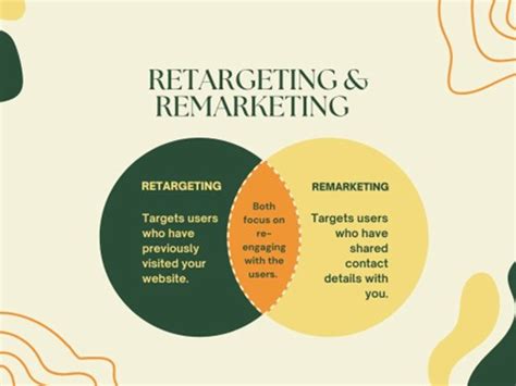 Retargeting And Remarketing The Science Behind Frequency Limits