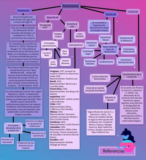 Reto 2 Hablemos Sobre Feminismo