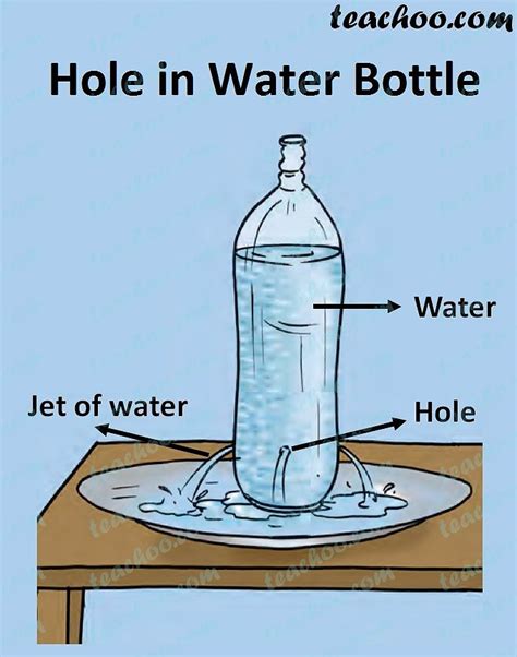 Pressure Exerted By Liquids And Gases Class Science Notes