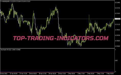 Stochastic Rvi Indicator Mt Indicators Mq Ex Top Trading