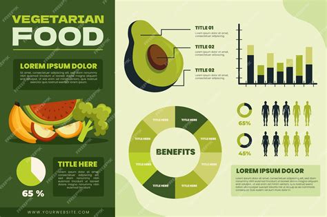 Infographic On Food