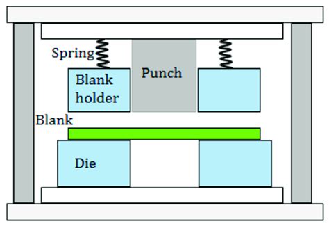 Schematic of blank material in general-purpose die (punch die set)... | Download Scientific Diagram