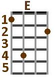 Tingin - Cup of Joe | ukulele chords