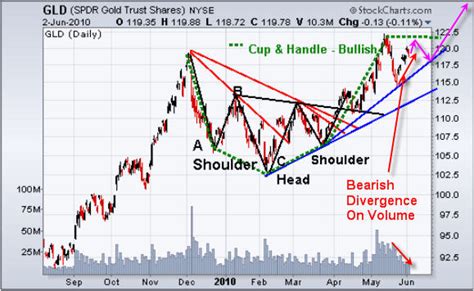 Gold And Sp500 Low Risk Trading Setups The Market Oracle