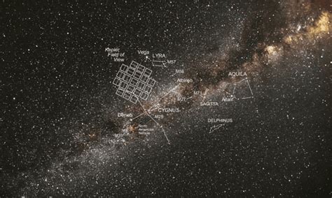 Nasas Kepler Discovers 1 284 New Planets 9 Potentially Habitable