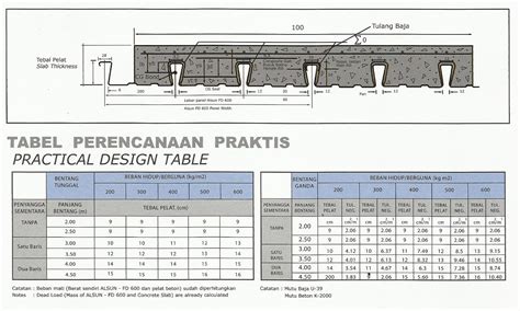 Structural Decking Smartdek Bondek Combideck Alkadeck