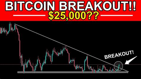 Btc Breakout Btc Next Move Bitcoin Updates Btc Updates Today