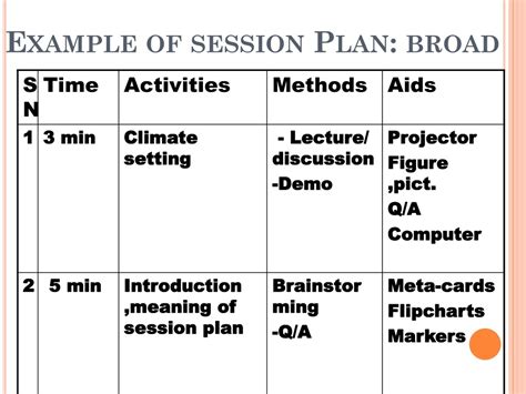 PPT - Session Plan PowerPoint Presentation, free download - ID:484040 