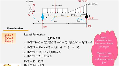 Cara Mudah Menghitung Reaksi Perletakan STATIKA YouTube