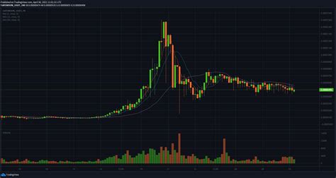 Safemoon Crypto Value Chart Safemoon Crypto Zone