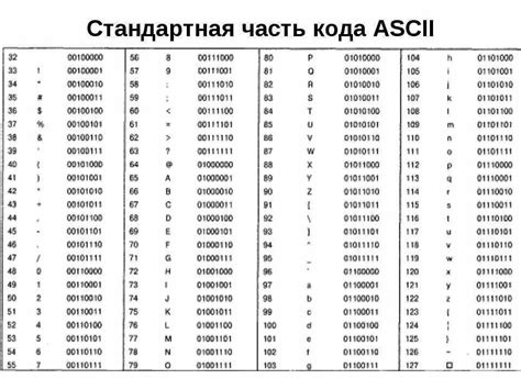 3 таблица Ascii