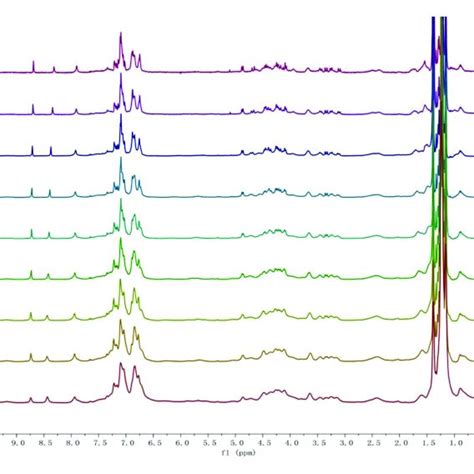 Proton Nuclear Magnetic Resonance Spectroscopy 1 H Nmr Spectra Download Scientific Diagram