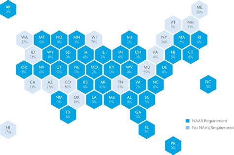 NBTN 2024 Building Competency | NCARB - National Council of ...