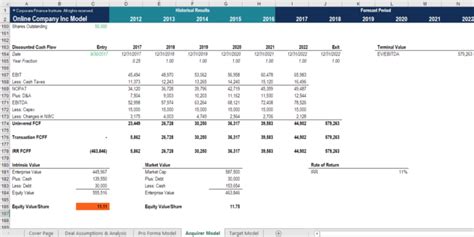 How To Build A Merger Model A Basic Overview Of The Key Steps