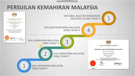 Peringkat Skm Sijil Kemahiran Malaysia Youtube