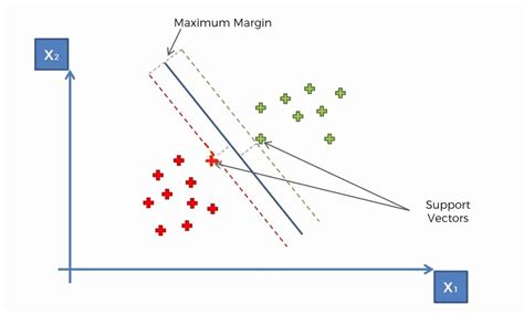 Svm Implementation In Python From Scratch Step By Step Guide In 2024